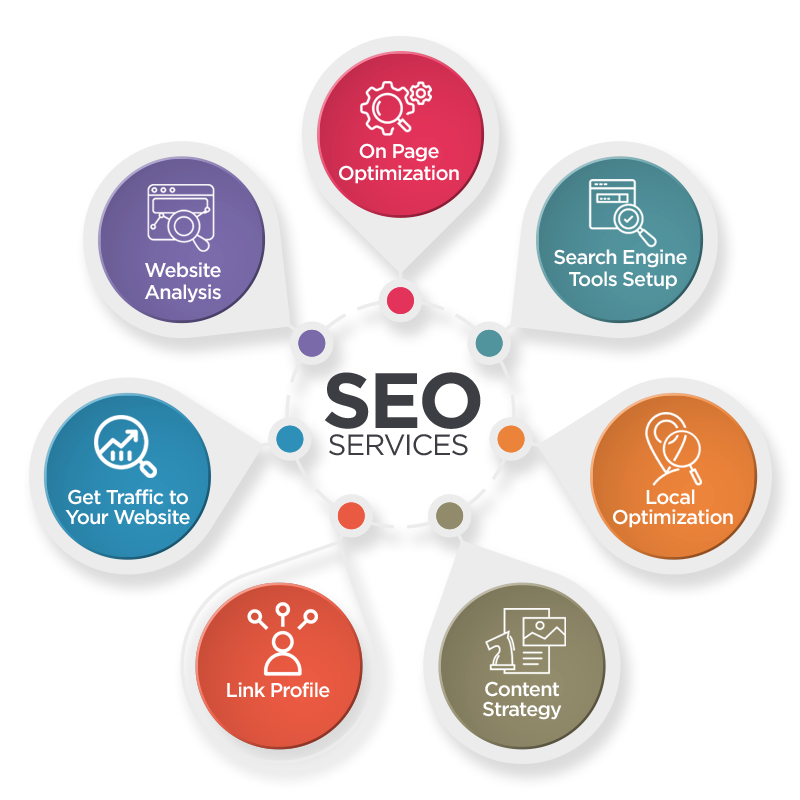 great web makers seo services